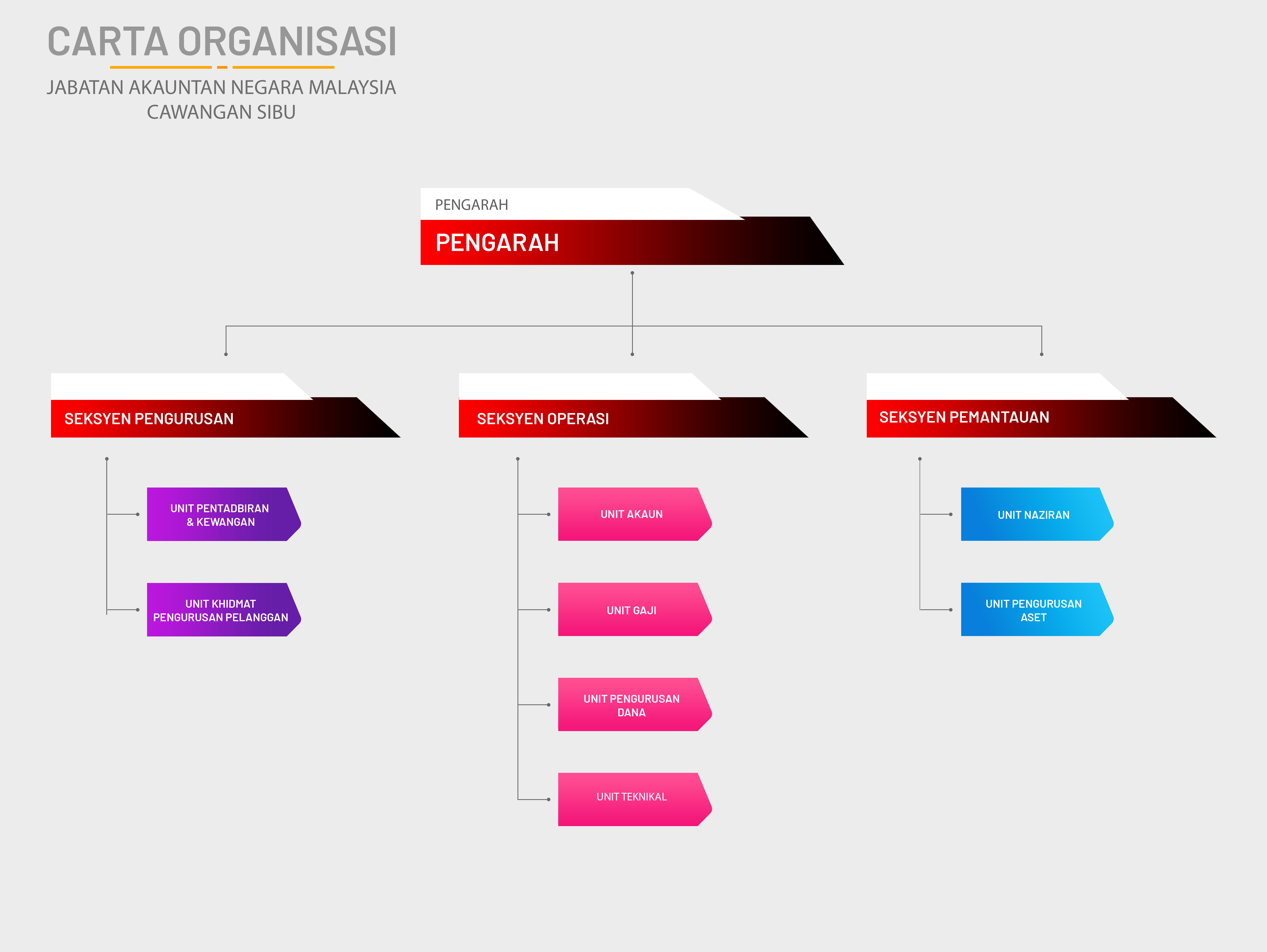 OrgChart JANM sibu 09.09.2024